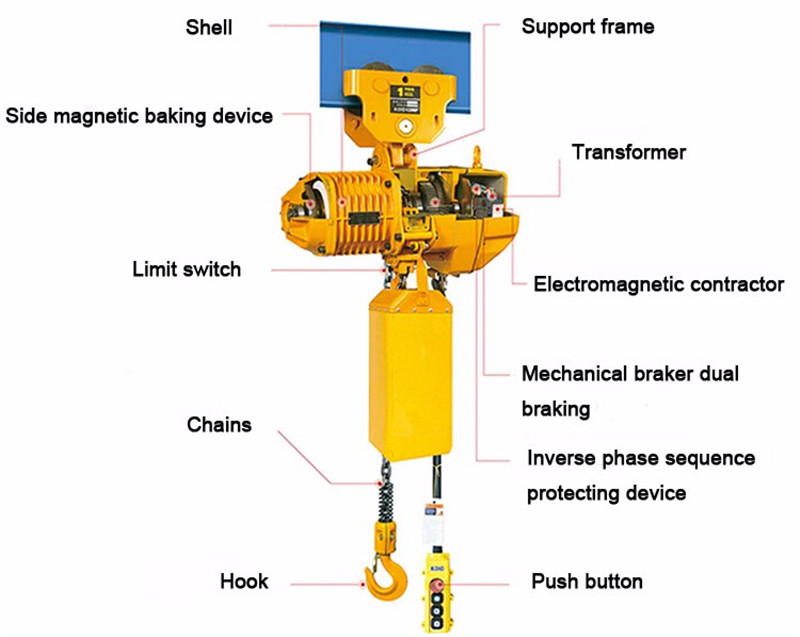 Electric Chain Hoist 3 Ton 1 Ton Electric Chain Hoist (3)