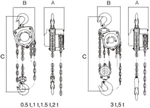 1 Ton 2 Ton 3t 5t 10t 20t 50t HS-VT Type Chain Block