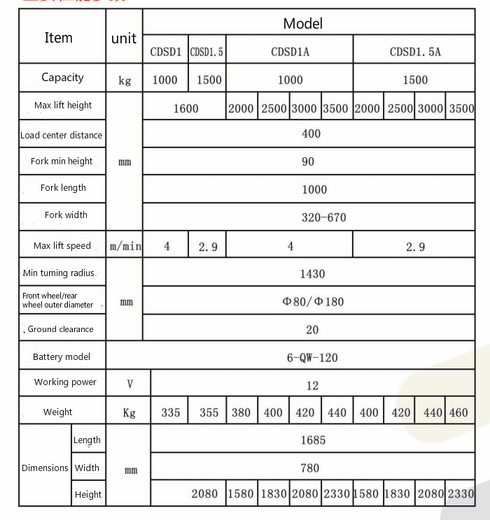 Specifications